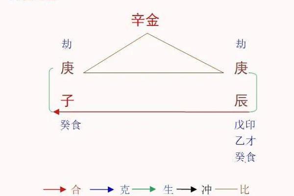 揭秘女命里劫财的深层含义与人生影响