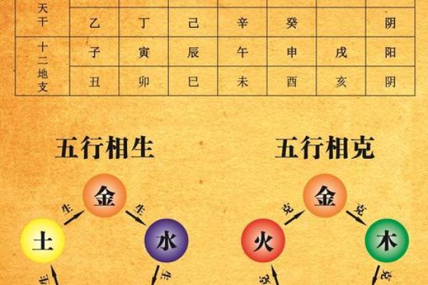 探索五行命理：揭开你命中的五行秘密