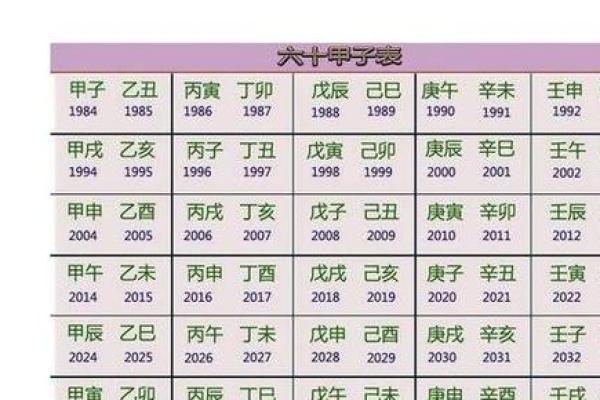 路旁土命与其它命运的深度解读与人生启示
