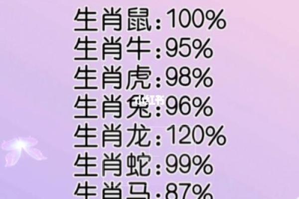 如何根据命理属相与木的结合，提升你的生活品质与运势？