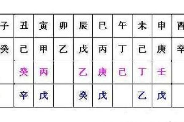 男命藏干中伤官的意义与影响探析