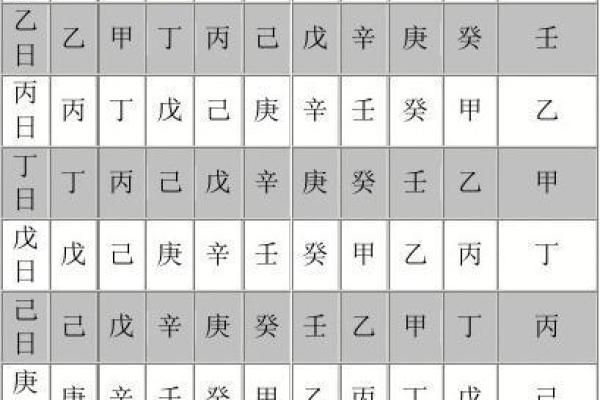 男命藏干中伤官的意义与影响探析