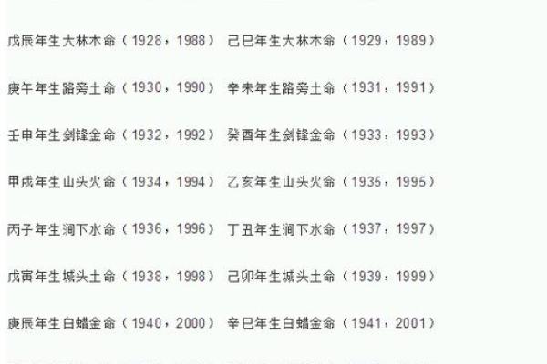 炉中火命：神秘的命理解析与人生启示