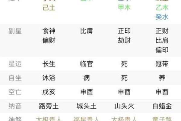 男八字命里无正官，命运解读与人生启示