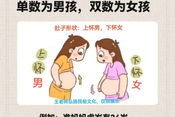 男子有童子命，女人命运何在？探讨男女命理之不同！