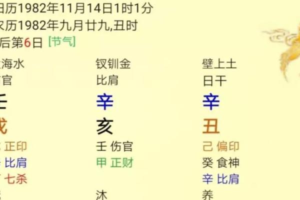 揭开女命流年食伤的神秘面纱，解读命理中的深意