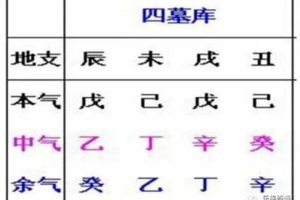 女命地支丑土解析：象征和性格特征深度剖析