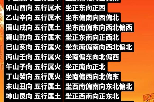 提升居住风水：木命与火命床头摆放之道