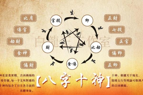 女命带七杀者的命理解析与注意事项