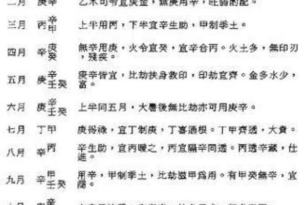 了解1995年5月10日出生者的命理特点与缺失之处