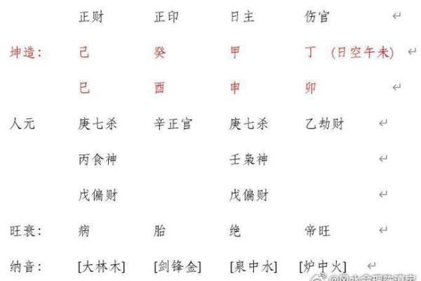 男命八字解析：何以财星为福，助你事业腾飞！