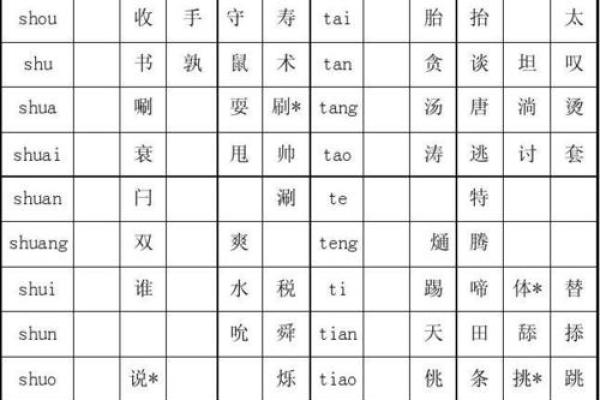 命的简写拼音是什么？探讨命的意义与哲学