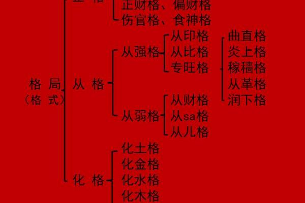女命偏印格与男命格局的理想配对探讨