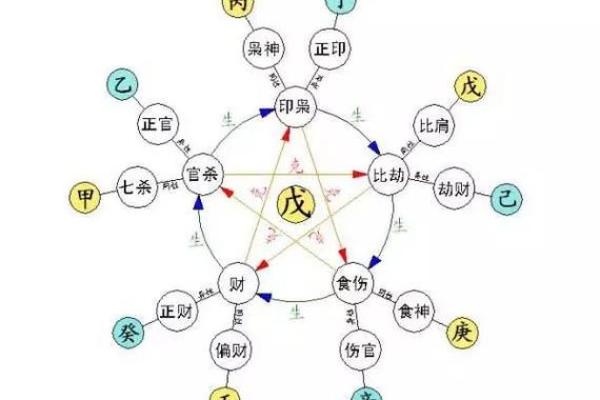 食神在女命中的象征与意义：解析对应部位与性格特征