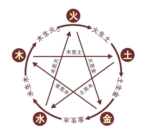 1993年鸡年五行命理解析：了解你的命运之路和性格特征
