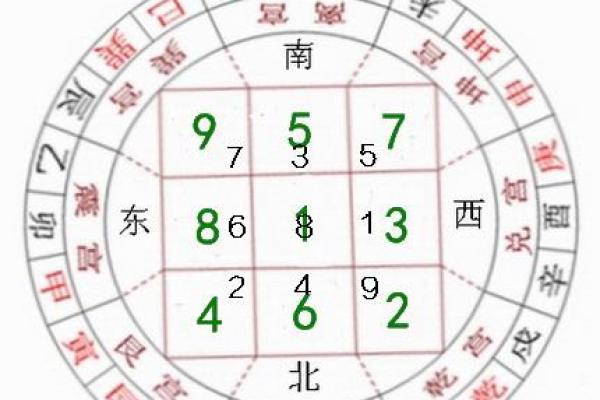 1993年鸡年五行命理解析：了解你的命运之路和性格特征