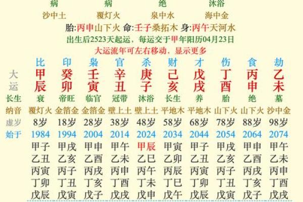 探寻命理奥秘：命与成语的奇妙连接