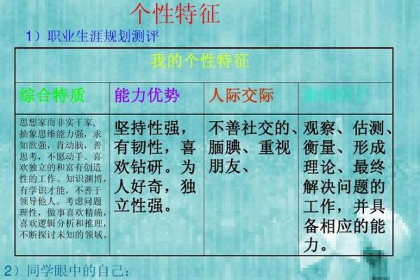 探索命重3.1的秘密：解密你的命运与个性特征