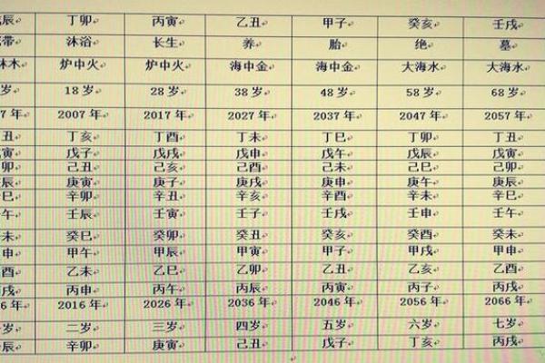 命局分析：揭示你的婚姻时机与缘分之路