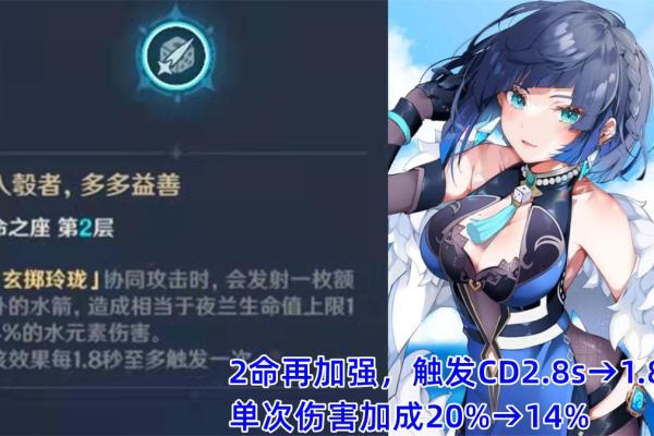 探秘满命夜兰：她最强装备的独特魅力