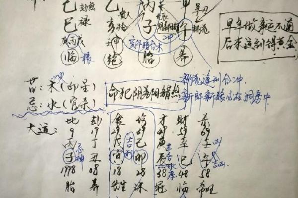 深入庚子命局，揭示命理背后的深意与智慧