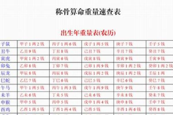 深入庚子命局，揭示命理背后的深意与智慧