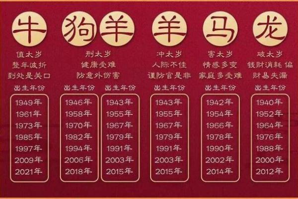 命局中羊刃的深邃解析与影响