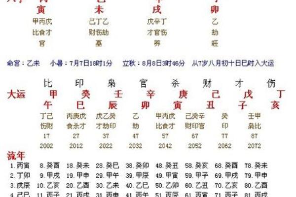 卯时出生的羊在5月的命运解析：命理与人生的交织探讨