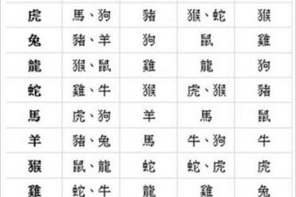 男孩的命理分析：木命与理想伴侣的婚配选择