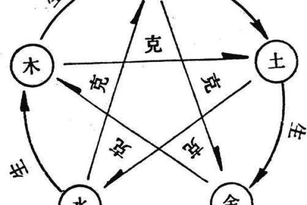 木命与火命、土命的完美搭配之道