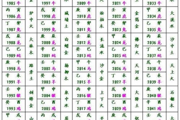 六十四岁属什么命女：揭示命理密码与人生秘诀