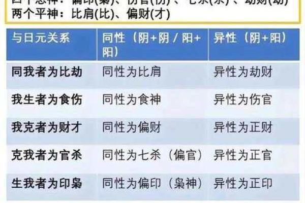 男命七杀当头：探索命理中的力量与挑战
