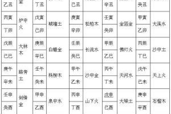 探索命理之道：木命、火命与土命的深层含义