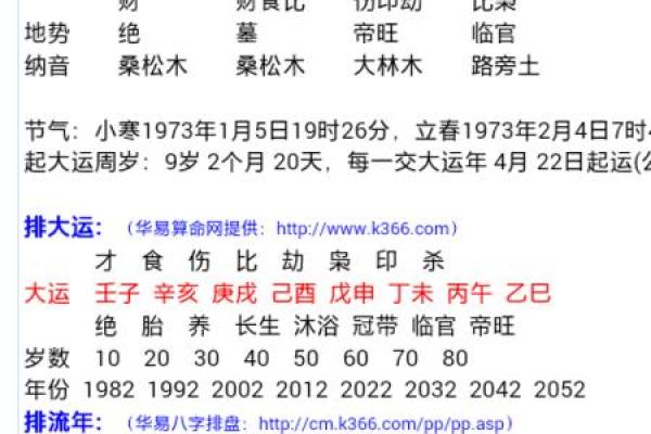 农历二十三、十四出生的人是何命？你知道吗？