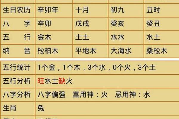 农历二十三、十四出生的人是何命？你知道吗？