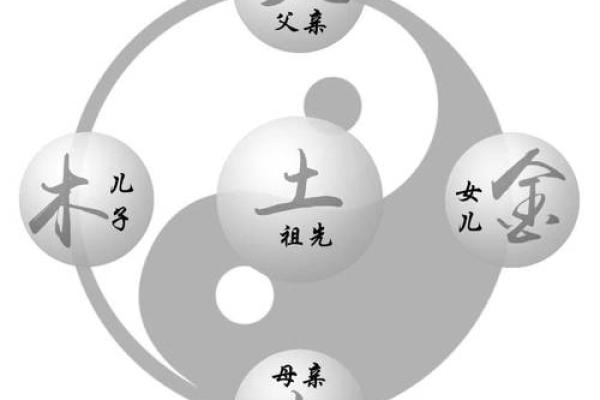 炉中火命五行缺什么？探秘五行影响与人生际遇！