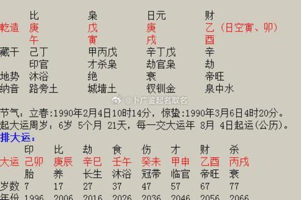 探秘命理：如何通过八字判断你的命运走向