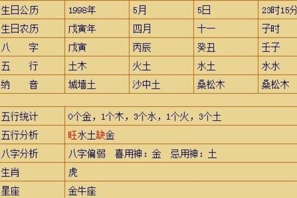 男性八字三壬命解析：揭开命运的神秘面纱