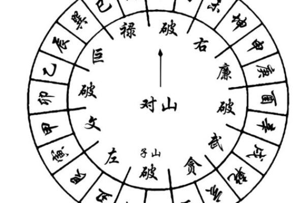 女命合禄格的深刻内涵与命运解读