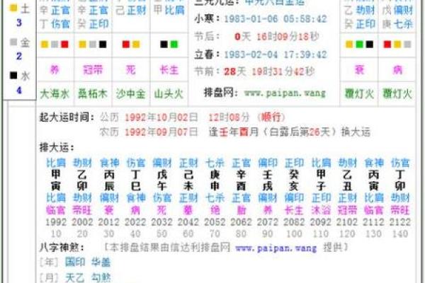 天干地支的奥秘：命格探秘与人生指引