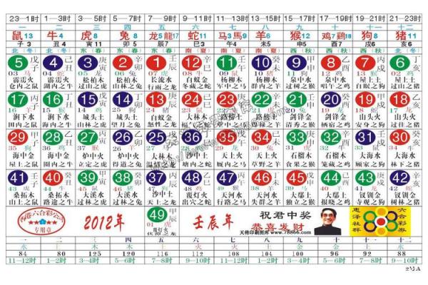 农历12月出生的龙，命理密码与人生精彩探秘！