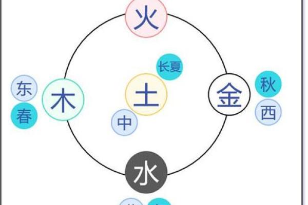 牛年出生的人在五行中的命运分析与生活指导