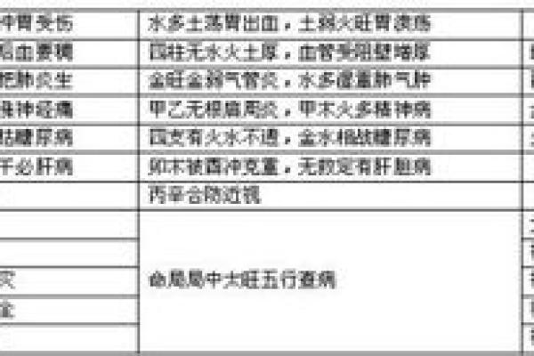 龙与鸡的缘分：寻找合适伴侣的命理解读