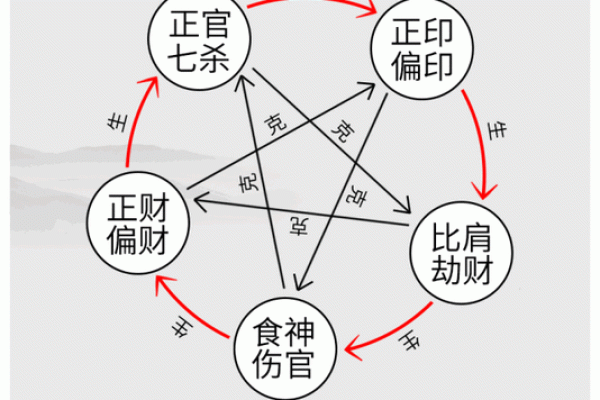 男命七杀坐桃花：探讨命理中的情感与挑战