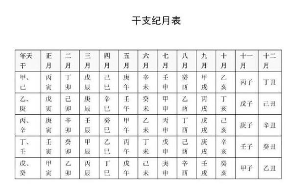 揭秘天干地支对命运的深刻影响，如何运用传统智慧改善人生！