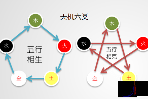 年命纳音相克相冲的深刻含义与生活启示