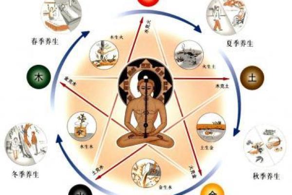 探秘五行：如何通过生辰八字了解你的命运之路