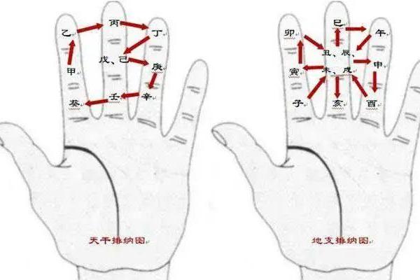命带魁罡，揭示人生的独特轨迹与非凡命运