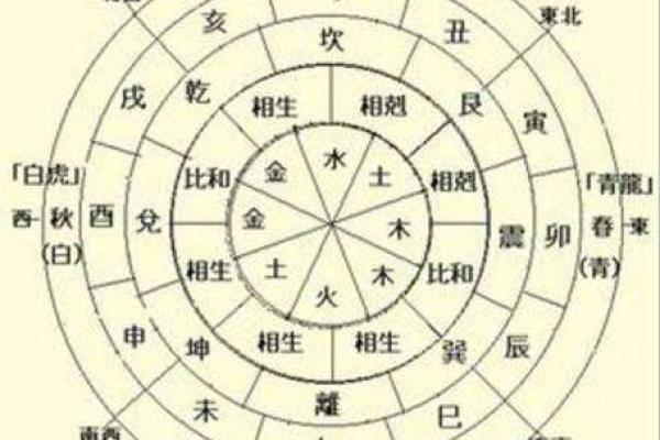 命格贵命：探秘人生的命运密码与财富通道
