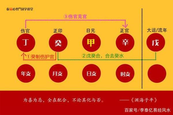 男命中伤官多，性格与命运的深层解析